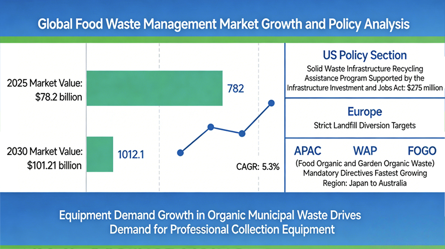 Food Waste Truck.jpg