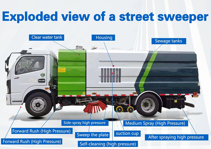 स्ट्रीट स्वीपर का एक्सप्लोडेड व्यू.jpg स्ट्रीट स्वीपर का एक्सप्लोडेड व्यू.jpg