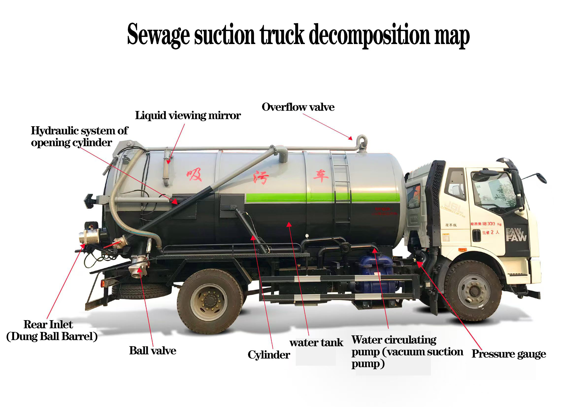 Wheelbase Suction Car