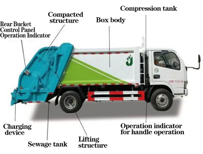Lori Pemadat Sampah    .jpg